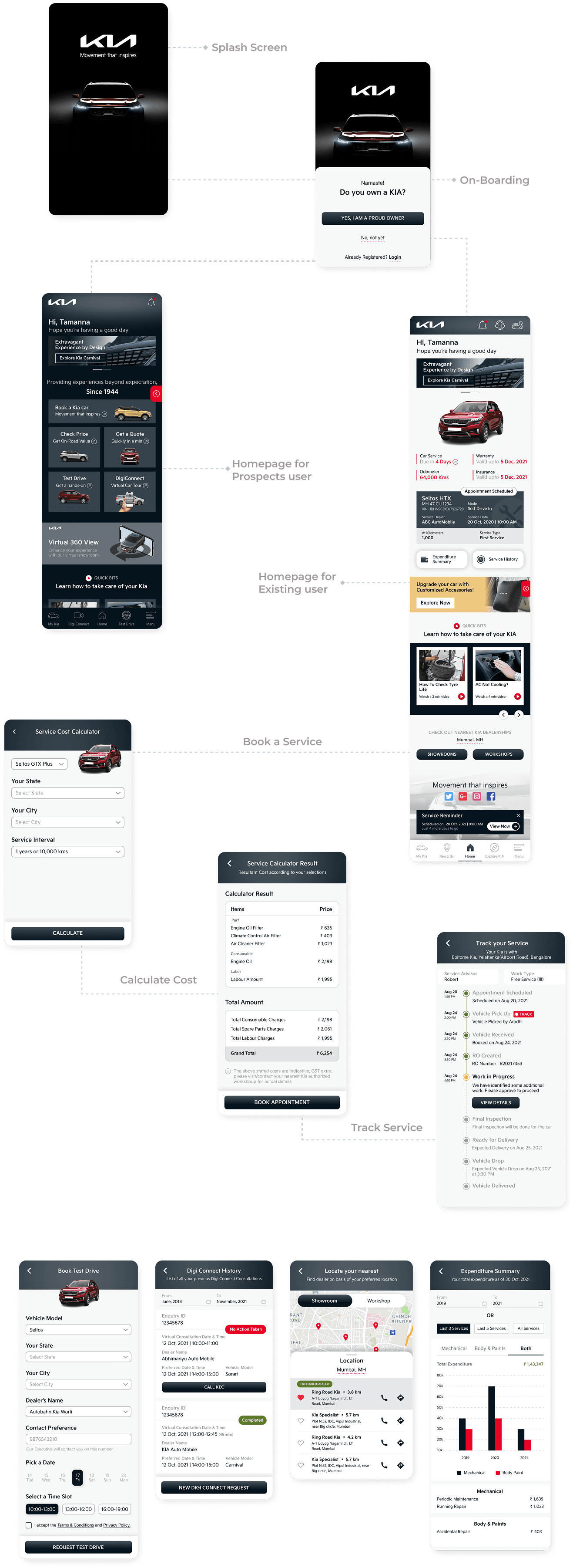 Enhancing the Post-Purchase Ownership Experience